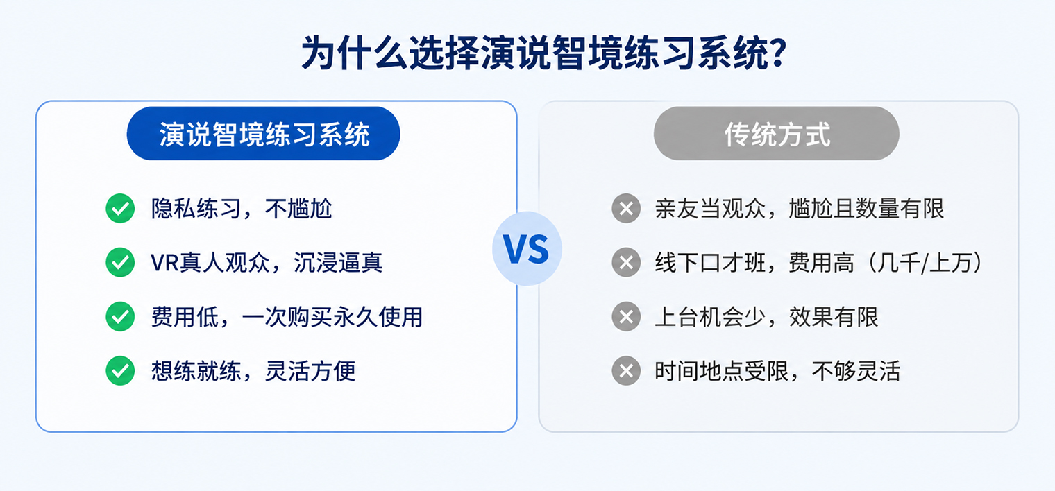 暴露训练原理