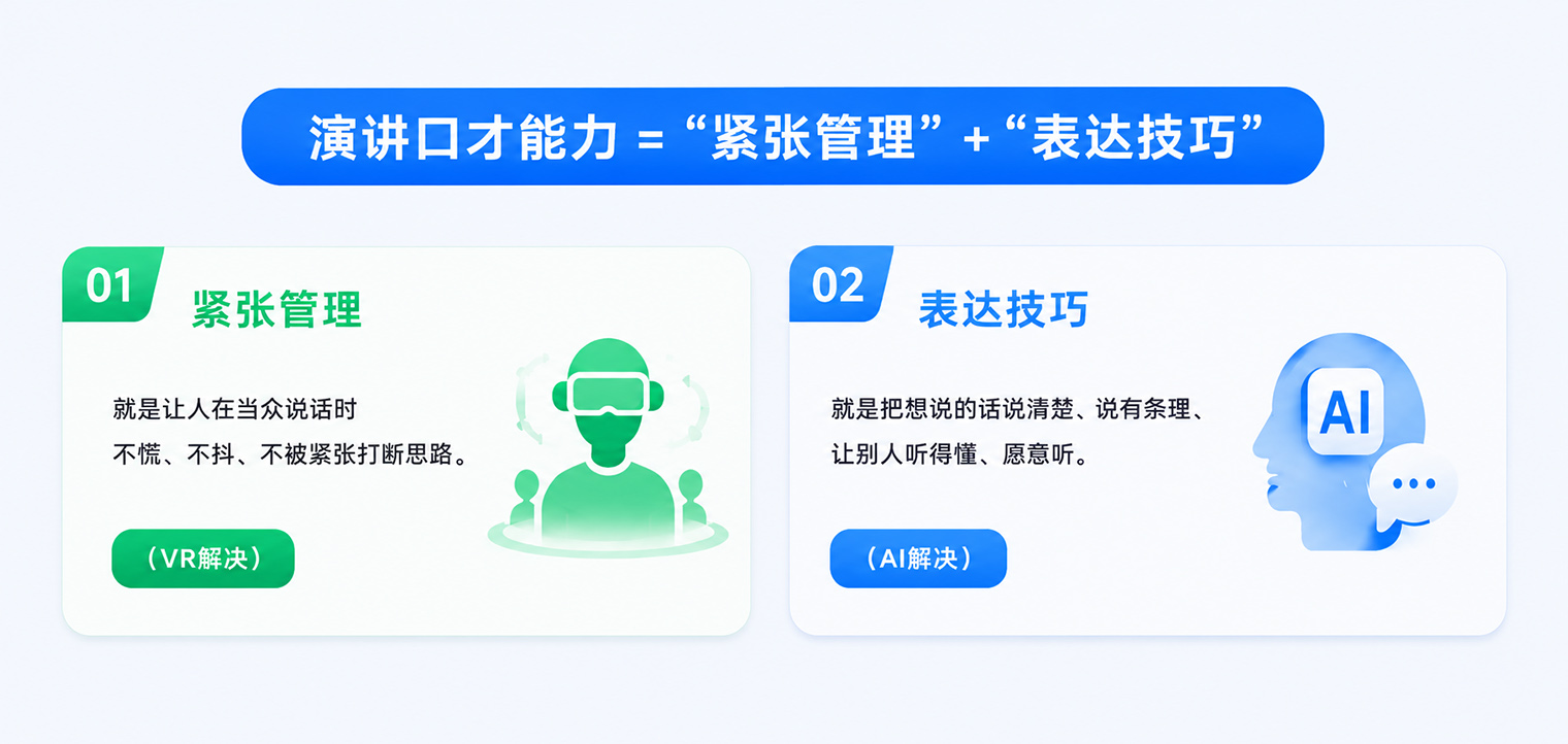 暴露训练原理